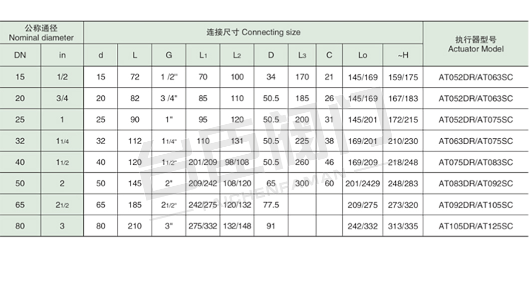 Q611F氣動內螺紋球閥產品參數