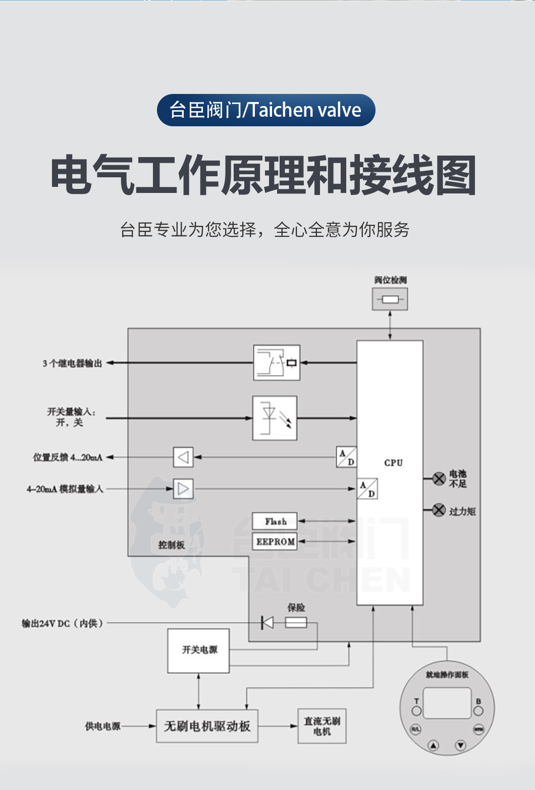 電動(dòng)三通調(diào)節(jié)閥工作原理接線圖 電動(dòng)三通調(diào)節(jié)閥工作原理接線圖